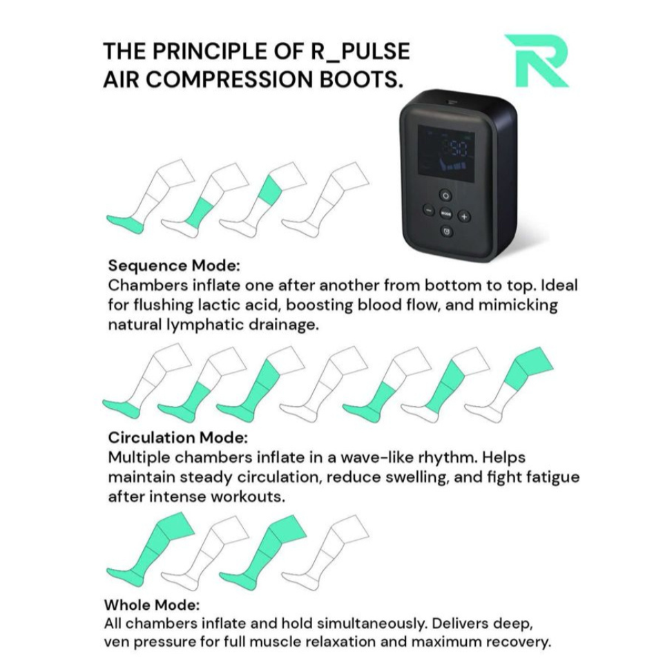 Speed Up Recovery with the R-Pulse Compression Boots