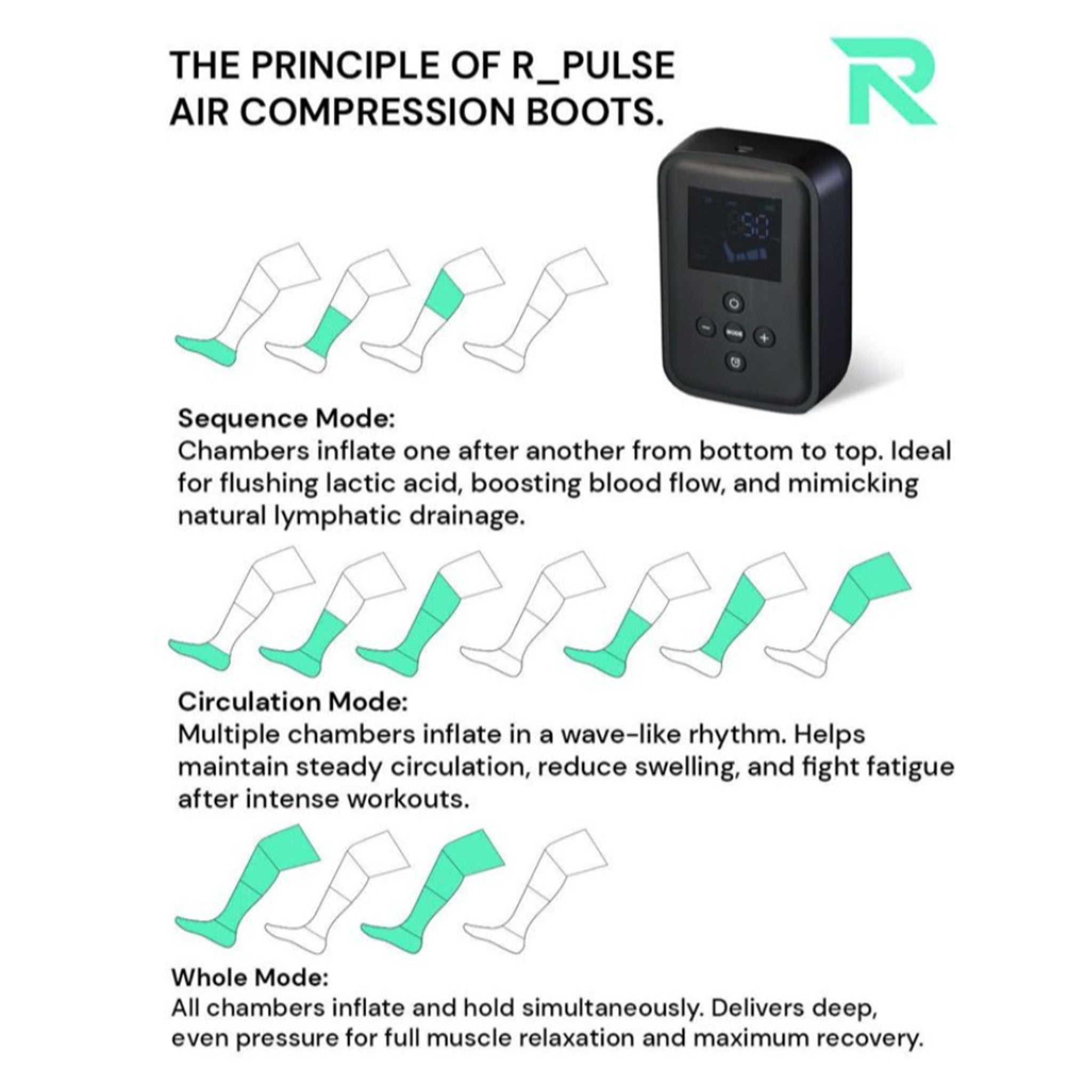 R Pulse Compression Boots