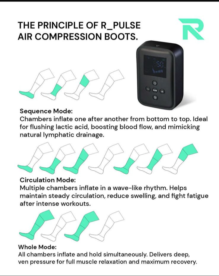 Speed Up Recovery with the R-Pulse Compression Boots